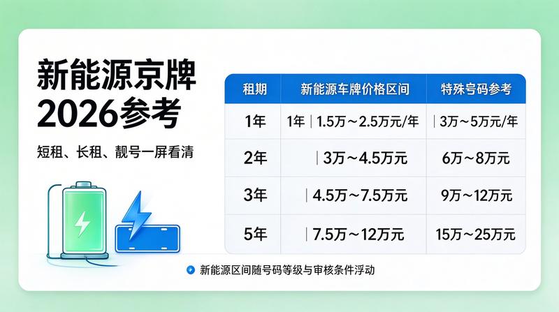车指标租赁价格波动分析