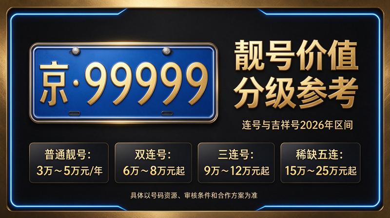 2026年北京车指标交易市场图